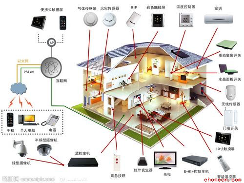 无线遥控器应用范围